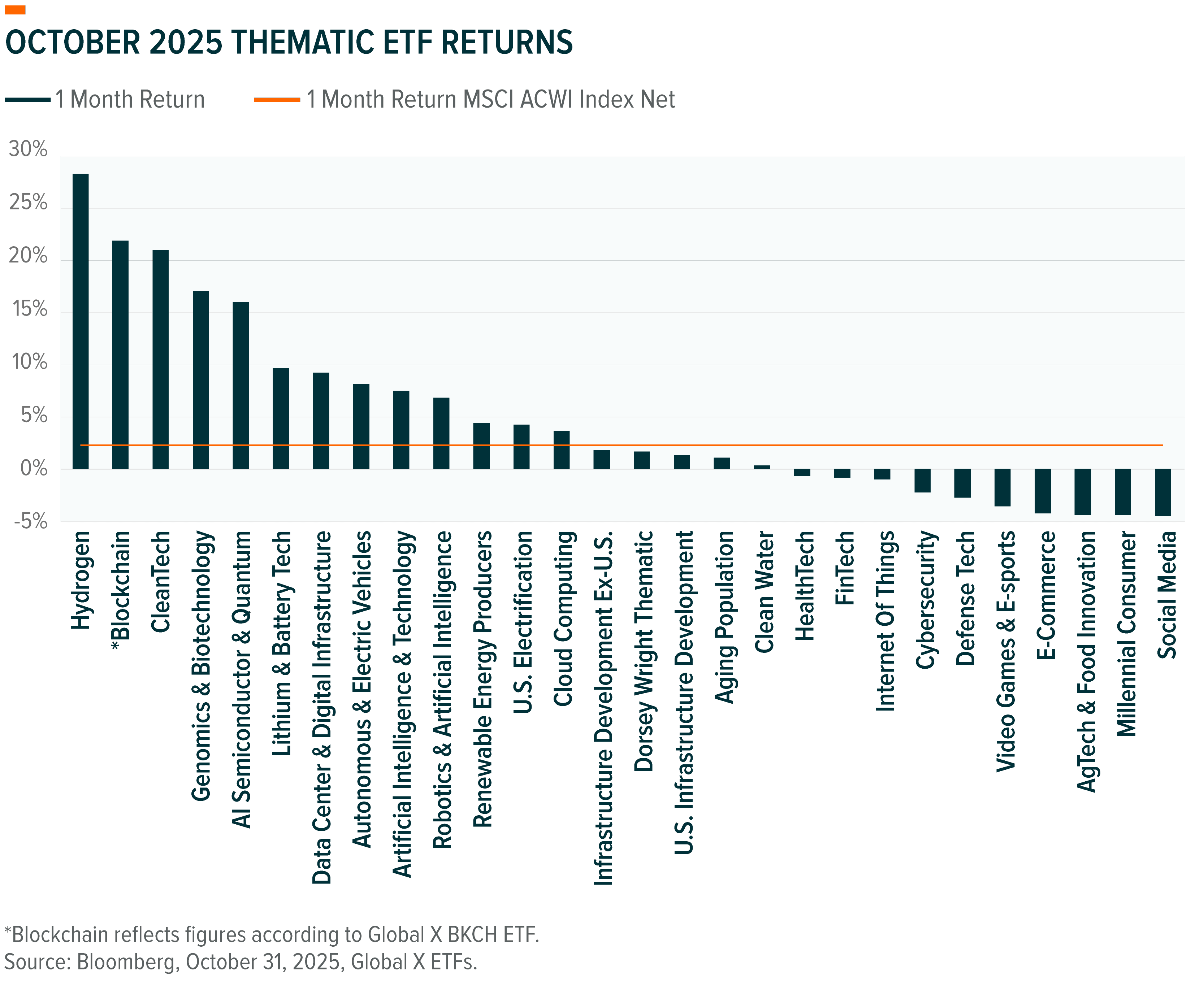251117 - US Thematic Nov_02.png
